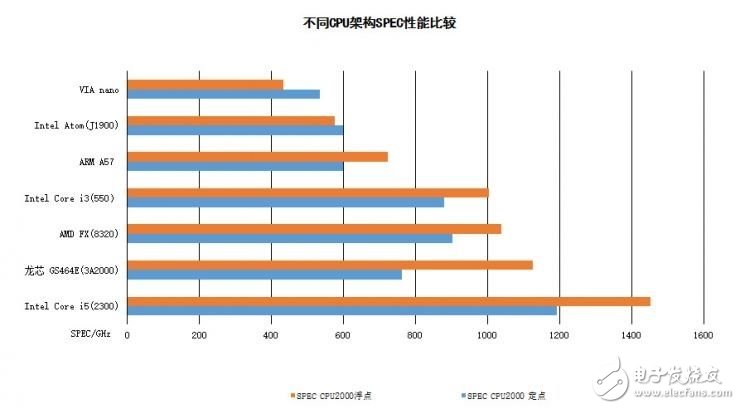 龍芯和飛騰新品即將面世 新一代“中國芯”如何？