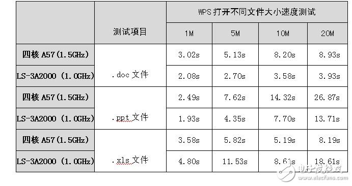 龍芯和飛騰新品即將面世 新一代“中國芯”如何？