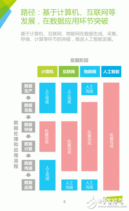 《中國人工智能應(yīng)用市場研究報告》