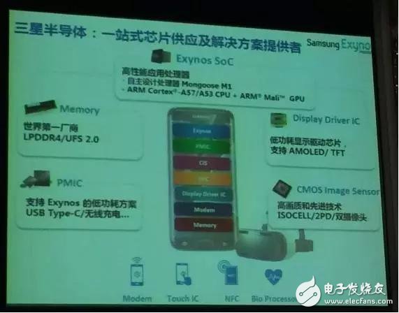 三星半導體Exynos VR一體機解決方案詳解