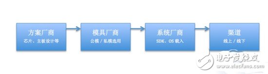 還原VR硬件生態面貌 揭秘深圳如何做到市占五成