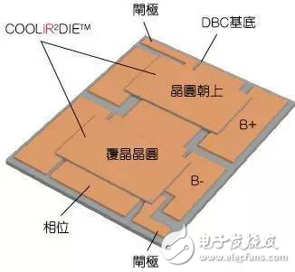 提高電動汽車逆變器性能該如何助力?