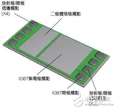 提高電動汽車逆變器性能該如何助力?