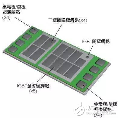 提高電動汽車逆變器性能該如何助力?