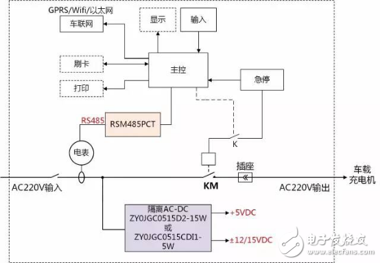 交流樁上電源和RS485隔離的應用方案