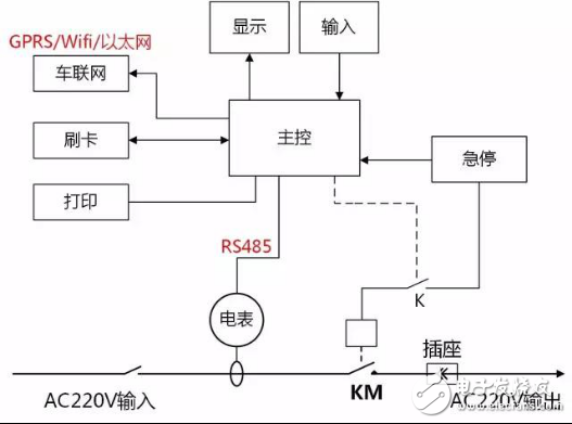 交流樁上電源和RS485隔離的應用方案