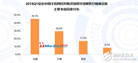 智能可穿戴設備醫療健康產業深度解析（附方案廠商）