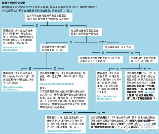 電動汽車的消防場景配置與滅火剖析