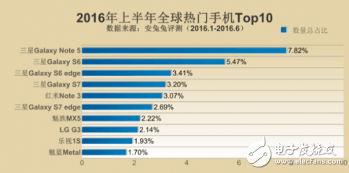 電子芯聞早報：華為首次投資XMOS 紅米pro外有驚喜？