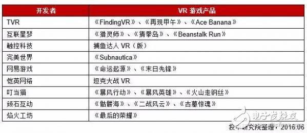 中國VR行業研究報告：現狀、趨勢及案例解析