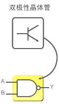 圖1：TTL IC