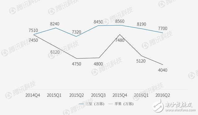 智能手機格局或要改變 看看各家廠商如何應對？