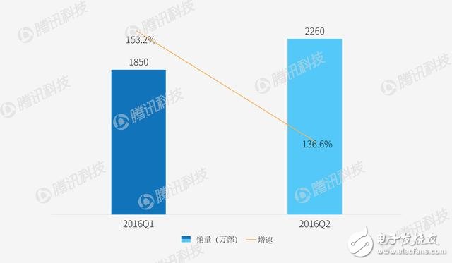 智能手機格局或要改變 看看各家廠商如何應對？