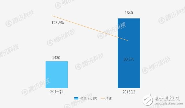 智能手機格局或要改變 看看各家廠商如何應對？