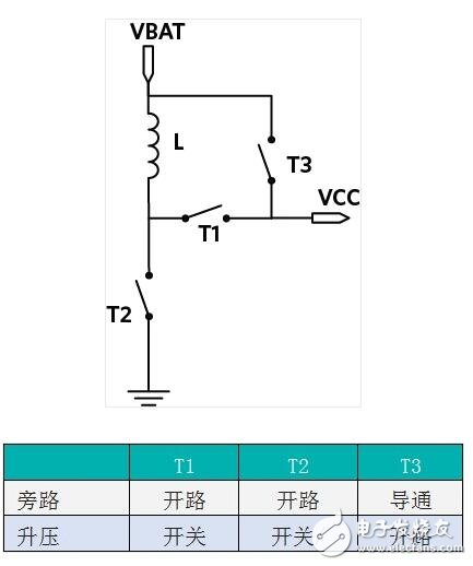 為便攜式應(yīng)用選擇正確的升壓/降壓型穩(wěn)壓器