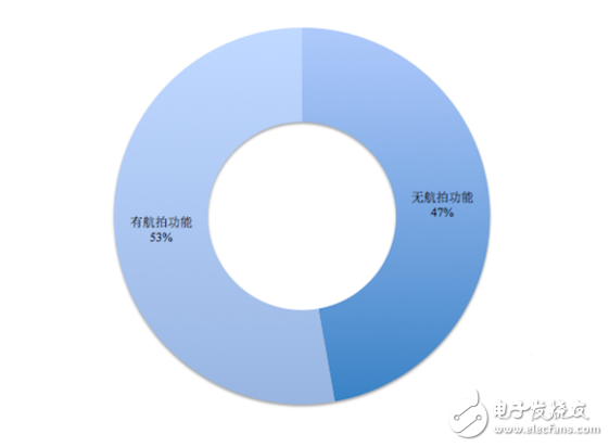 無人機