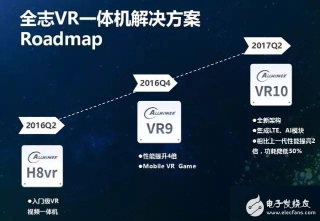 匯總：各大廠商的VR一體機(jī)芯片方案