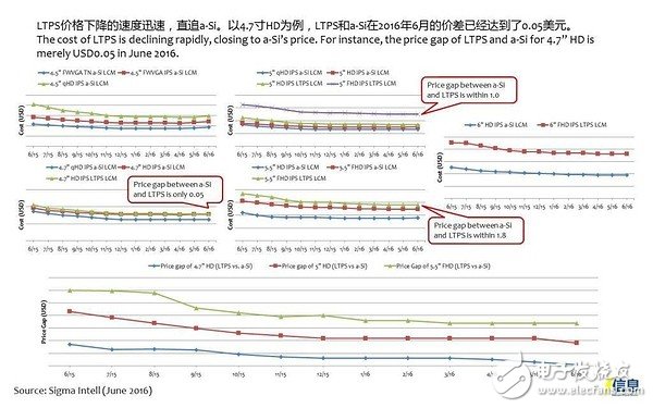 手機面板市場發展趨勢及液晶面板、模組廠家盤點