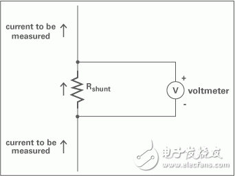 伏特計測量通過電阻的壓降