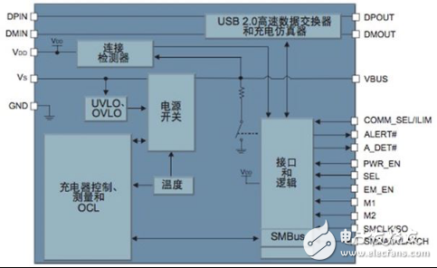 大聯大品佳集團推出基于Microchip產品的車載USB快速充電解決方案