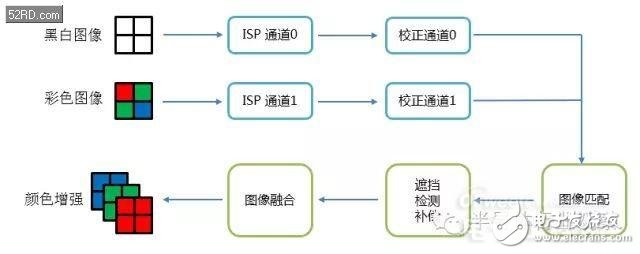 雙攝像頭系列（3）原理深度剖析（業內必看）