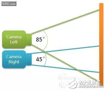 雙攝像頭系列（3）原理深度剖析（業內必看）