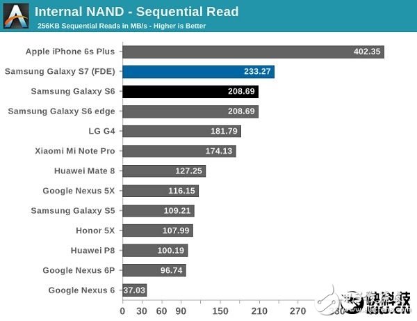 三星機(jī)皇Note 7全球上市！對(duì)比iPhone 6S華為Mate 8