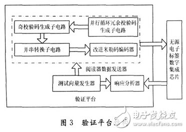 基于14443一A協議的無源電子標簽數字集成電路設計