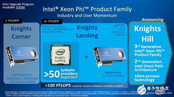 人工智能處理器三強(qiáng)Intel/NVIDIA/AMD誰稱霸？