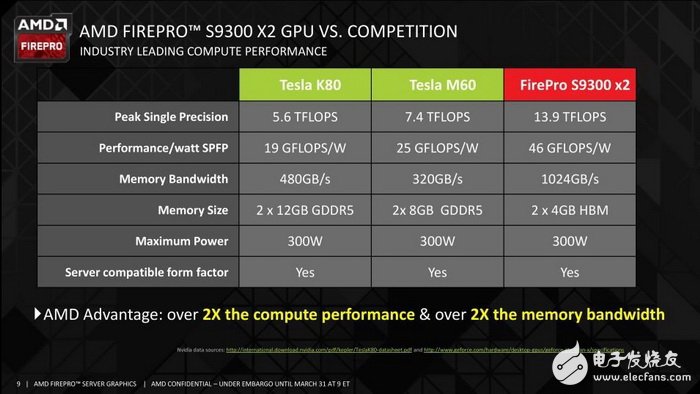 人工智能處理器三強(qiáng)Intel/NVIDIA/AMD誰稱霸？