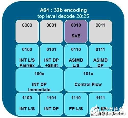 ARM將向超級電腦應用領域蓄力