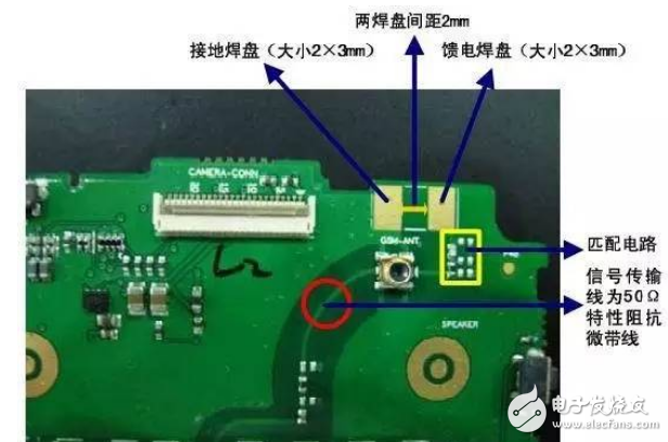 這40種天線，作為工程師應該精通！