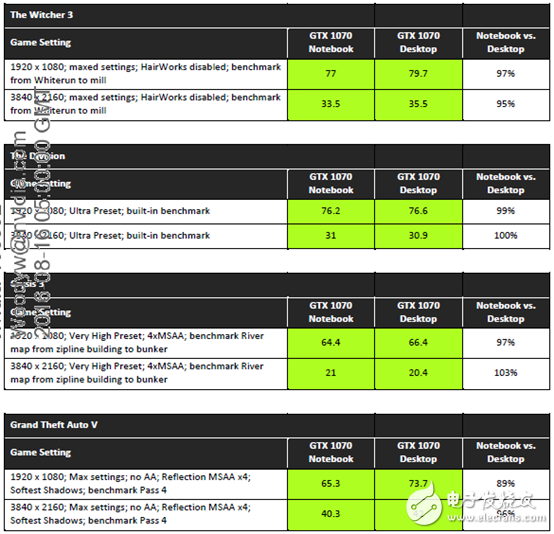 性能不容小覷，NVIDIA移動(dòng)版顯卡與桌面版同樣強(qiáng)悍