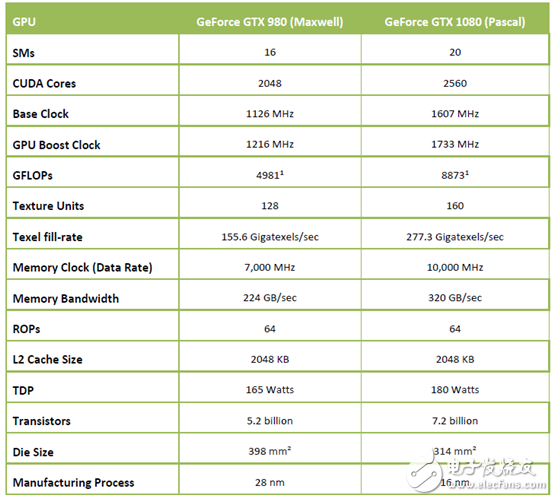 性能不容小覷，NVIDIA移動(dòng)版顯卡與桌面版同樣強(qiáng)悍