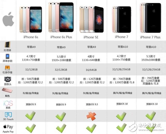 蘋果正式發布iPhone 7/7 Plus：國行價格5388元/6388元起