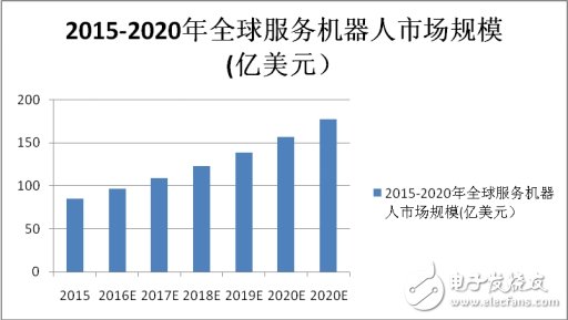 85億美元市場，教育機器人能分多少？