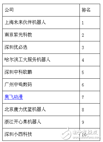 85億美元市場，教育機器人能分多少？