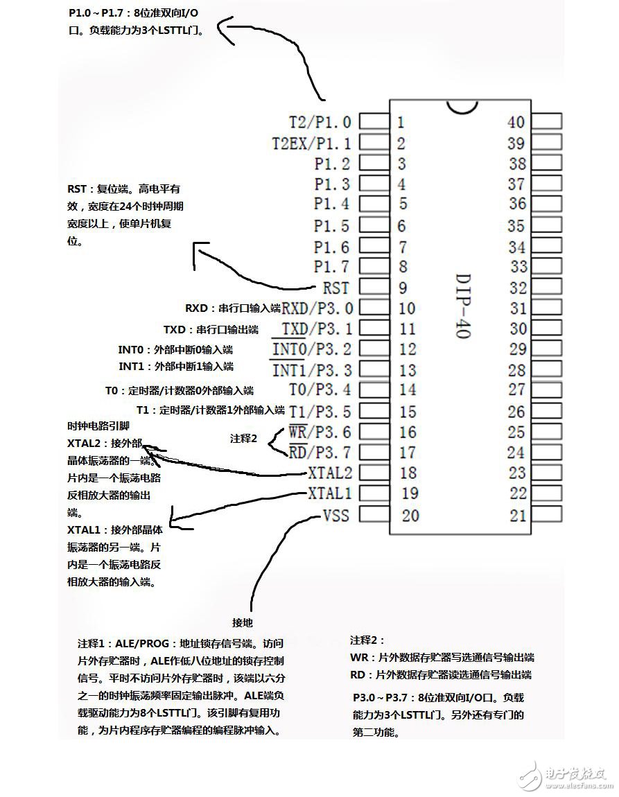 STC89C52引腳圖