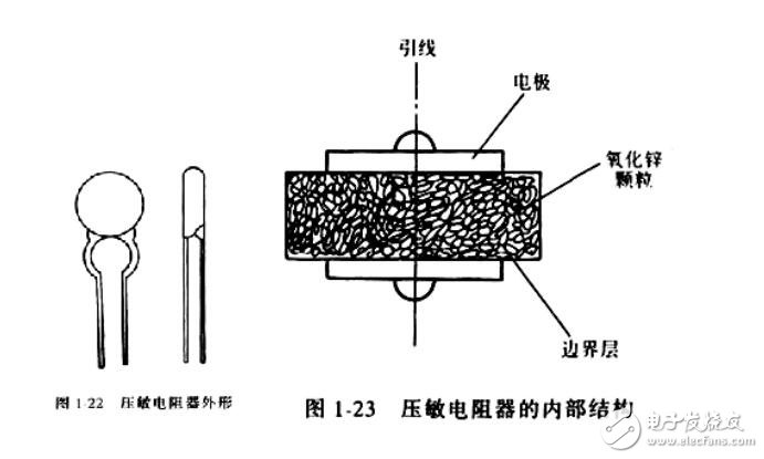 壓敏電阻內部結構圖