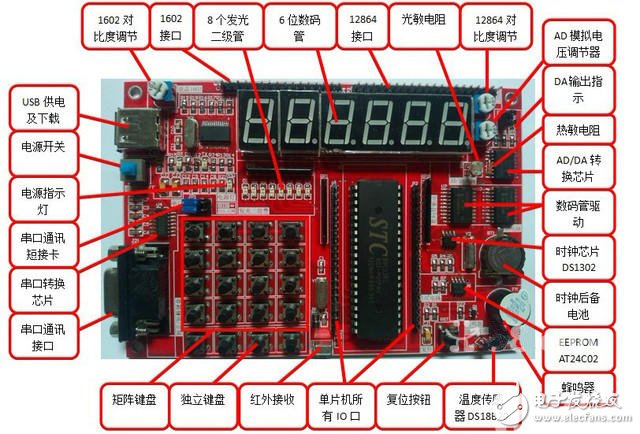 51單片機