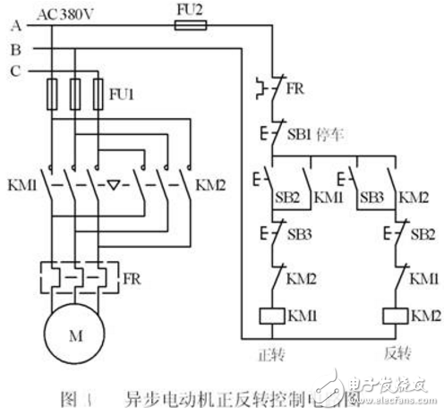 三相異步電動機正反轉(zhuǎn)控制的主電路和繼電器控制電路圖