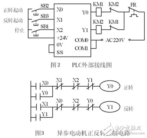 plc控制系統(tǒng)的外部接線圖和梯形圖