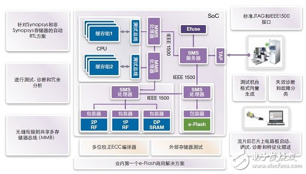 STAR存儲器系統