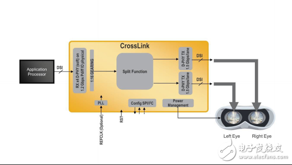 萊迪思CrossLink 視頻接口橋接方案