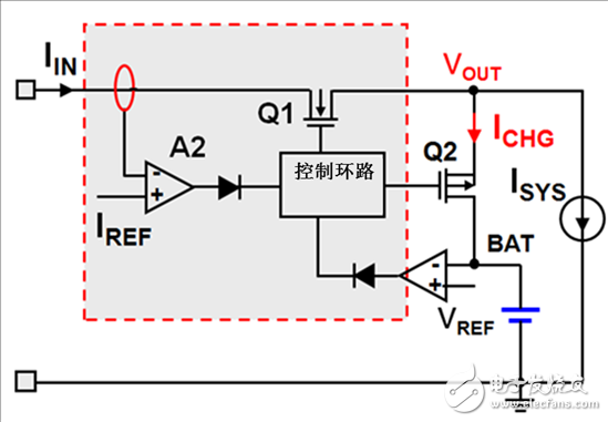  圖1：基于電流的DPM