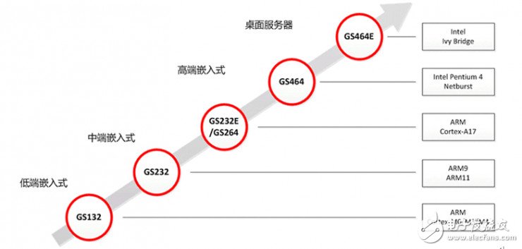 Sun曾經(jīng)將T1、T2開(kāi)源