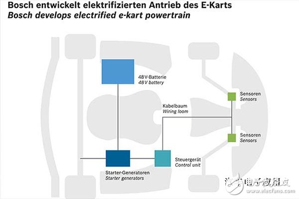 博世推出首款電動卡丁車，搭載BRS系統