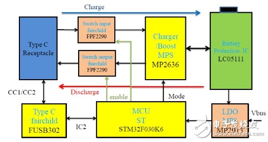 大聯大友尚集團推出USB Type-C雙向快充移動電源完整解決方案