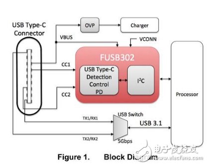 大聯大友尚集團推出USB Type-C雙向快充移動電源完整解決方案