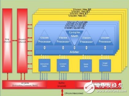 圖1：ThinCI的視覺運算引擎（VISCEN）硬件架構 來源：ThinCI